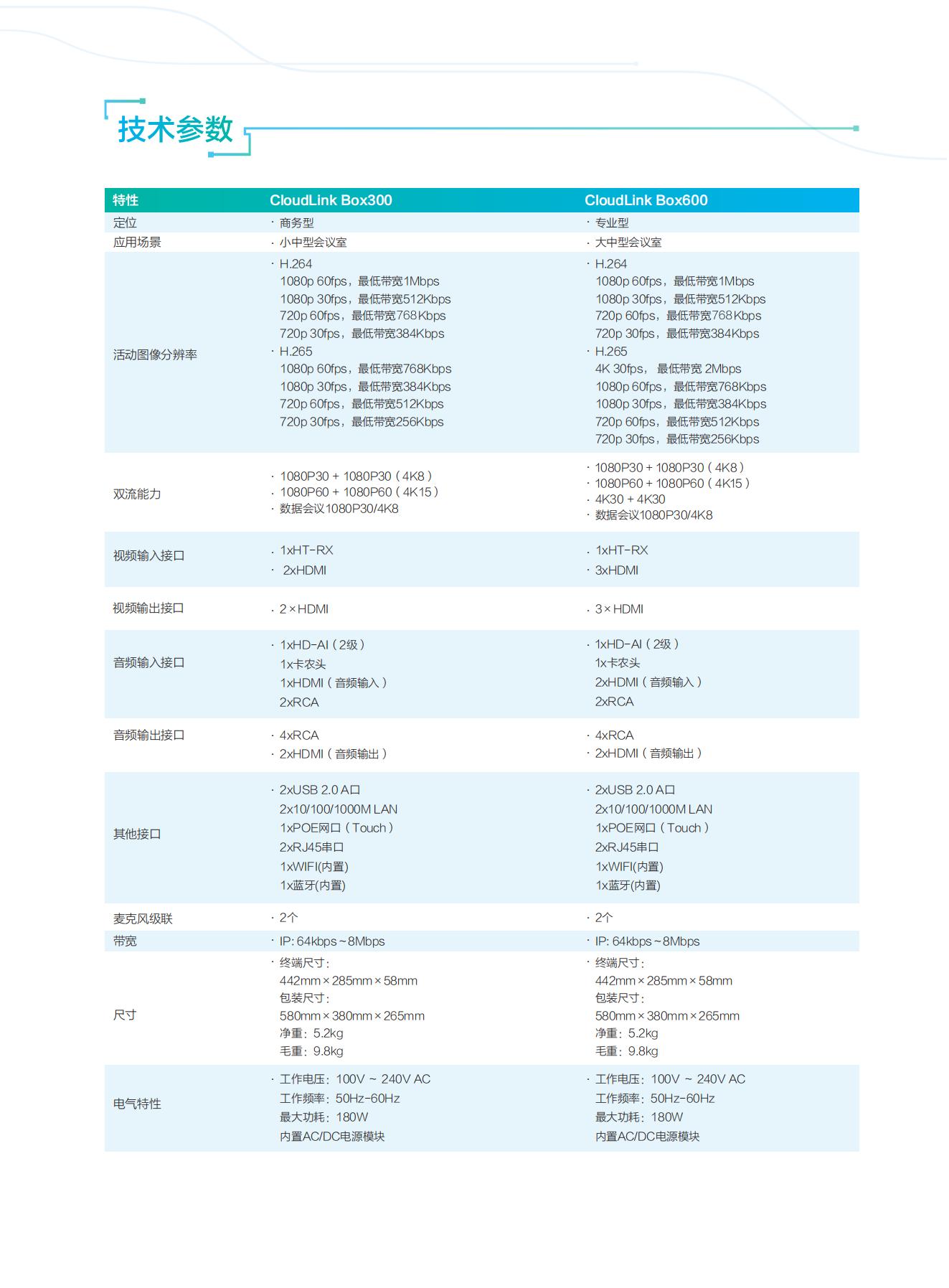 華為CloudLink Box 300&600超高清視頻會議終端彩頁_06.jpg