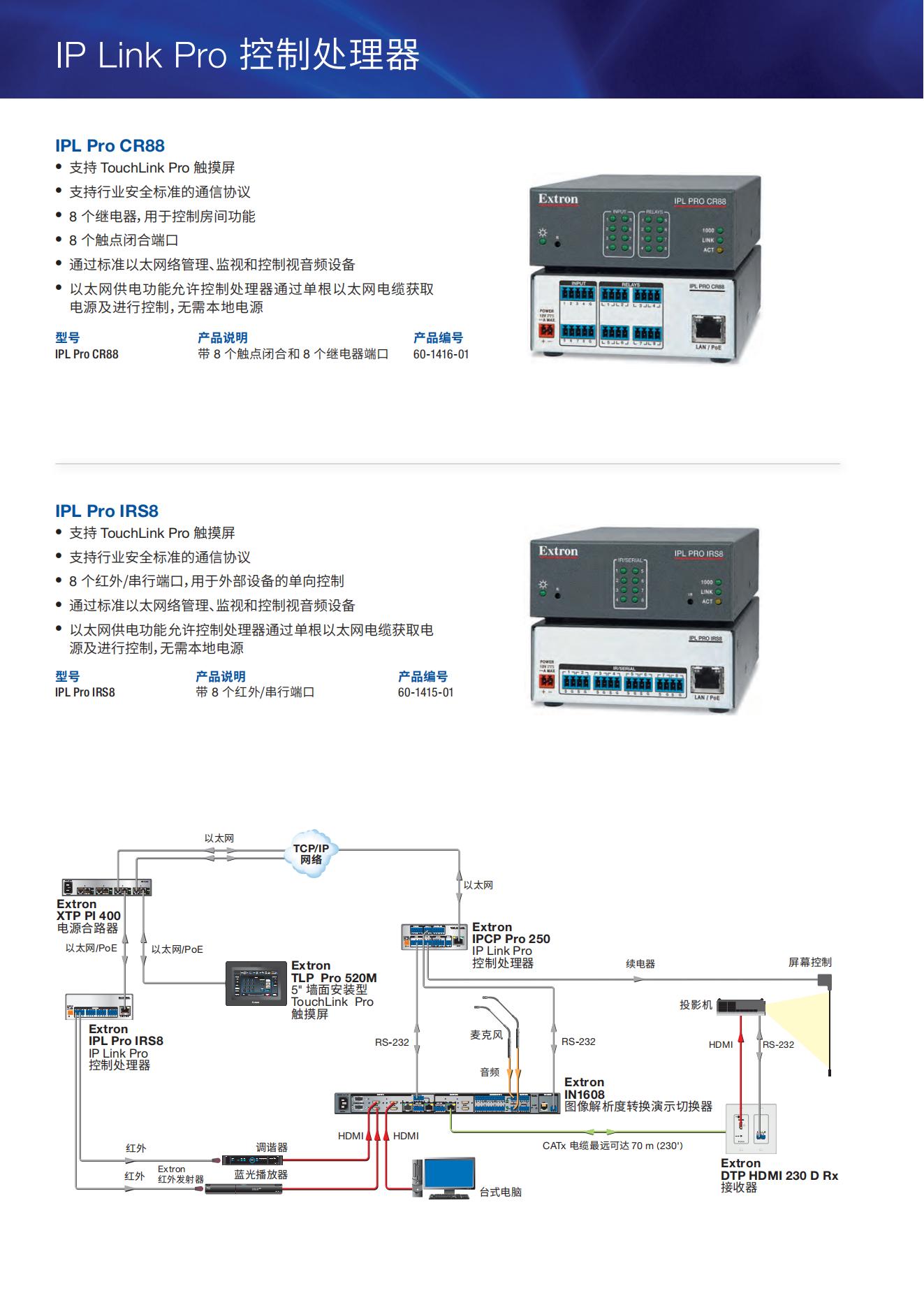 IPCP Pro 350_06.jpg