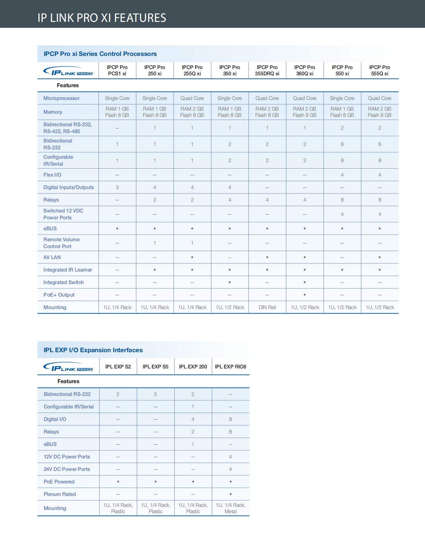 ip-link-pro-xi-series_revA1_10.jpg